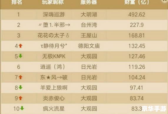 梦幻跑商价格分析与探讨 梦幻跑商价格分析与探讨