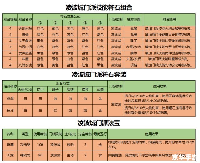 梦幻西游凌波城加点方案分析 梦幻西游凌波城加点方案分析