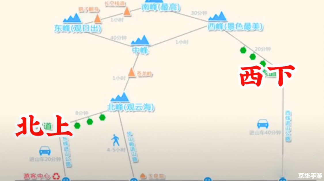 天子峰攻略：攀登路线与技巧分享