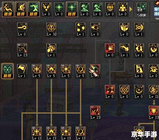地下城与勇士召唤师加点方案 地下城与勇士召唤师加点方案