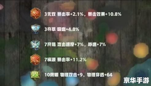 不详出装:打造最强战斗装备 不详出装:打造最强战斗装备