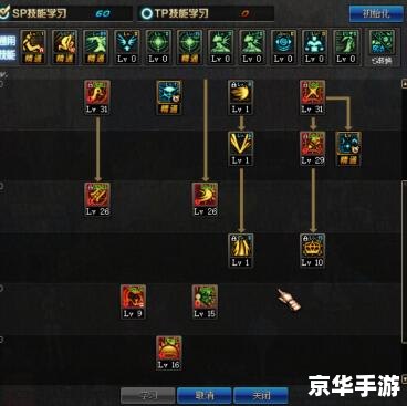 DNF加农炮:强力输出的首选技能 DNF加农炮:强力输出的首选技能