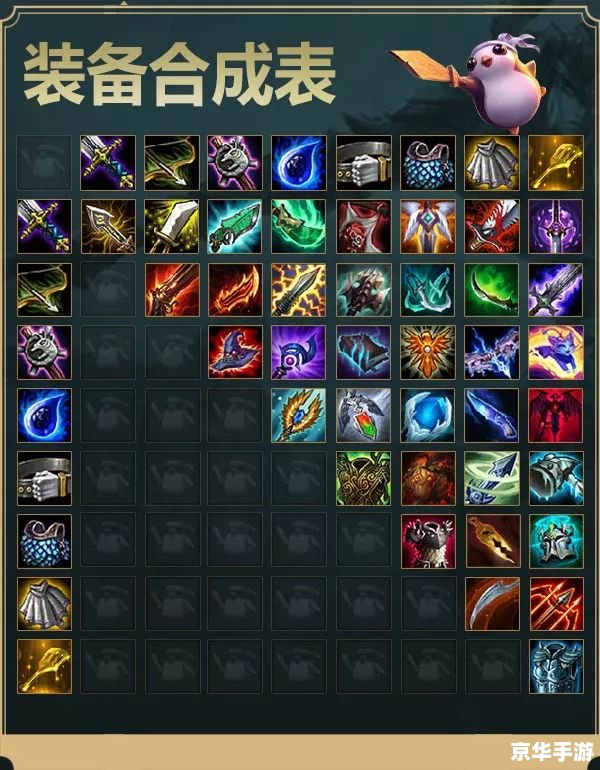 【露露出装】攻略:打造最强法师 【露露出装】攻略:打造最强法师