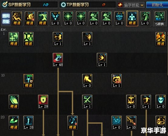女王的皇冠2加点策略与分析 女王的皇冠2加点策略与分析