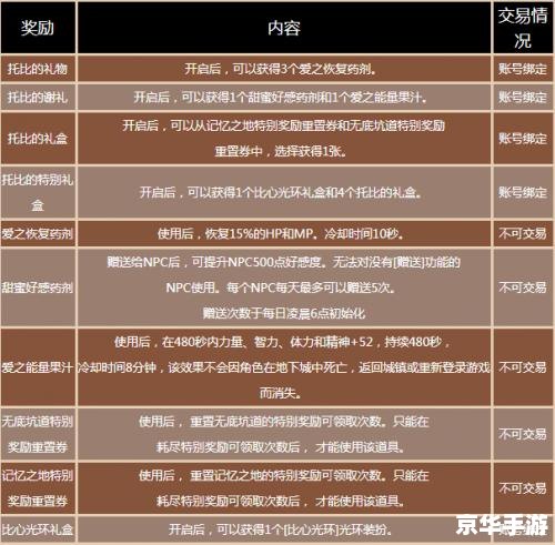 托比的谢意攻略:解锁隐藏任务与奖励 托比的谢意攻略:解锁隐藏任务与奖励