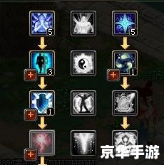自由幻想SS技能加点方案探讨 自由幻想SS技能加点方案探讨