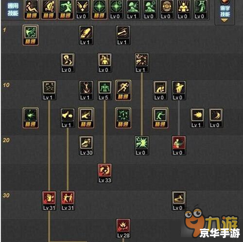 男柔道加点方案分析 男柔道加点方案分析