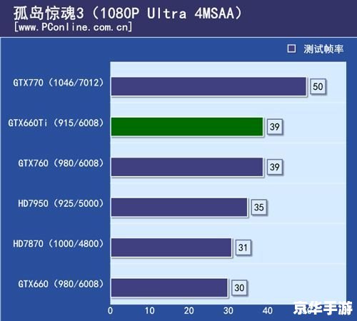 孤岛危机1配置要求分析 孤岛危机1配置要求分析