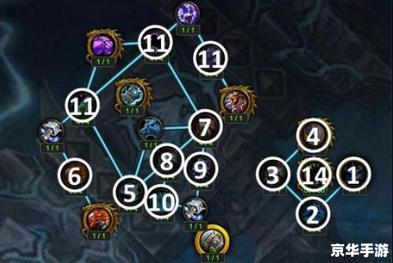 【魔兽世界升级路线】探究与分析 【魔兽世界升级路线】探究与分析