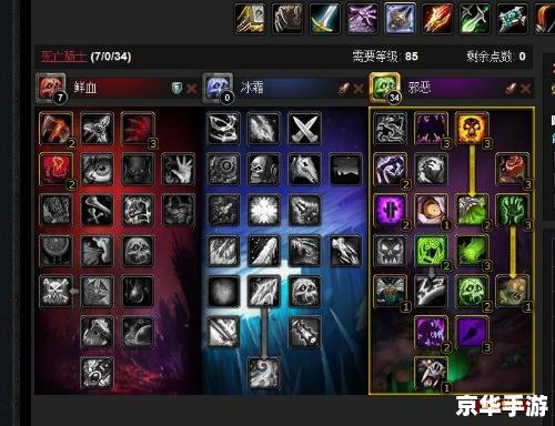 魔兽世界死亡骑士天赋分析 魔兽世界死亡骑士天赋分析
