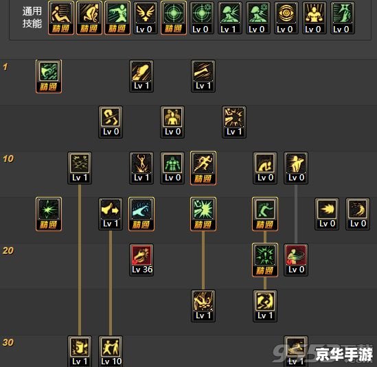 DNF柔道家加点方案分析 DNF柔道家加点方案分析