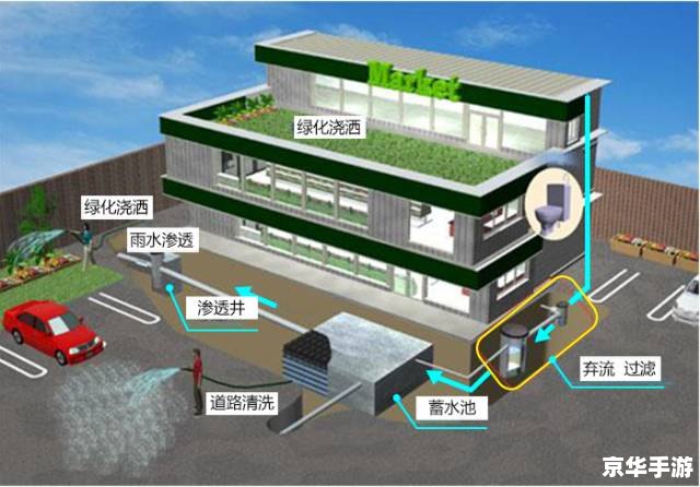 我的世界雨水收集器:实现水资源的有效利用 我的世界雨水收集器:实现水资源的有效利用