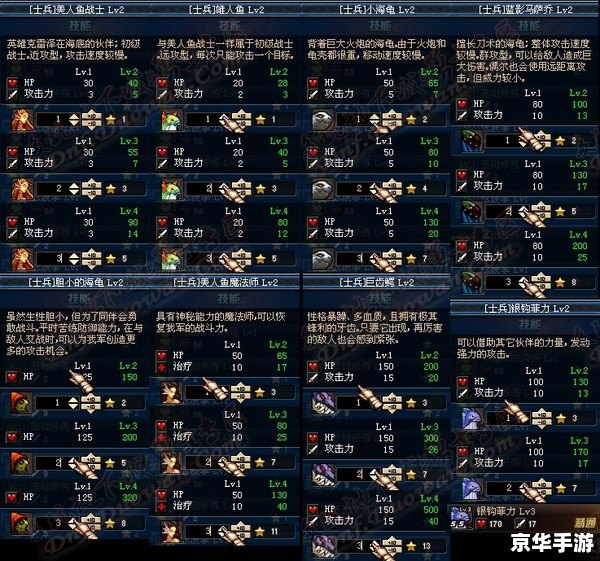 守护者祭坛加点方案 守护者祭坛加点方案