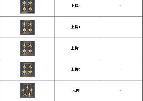 穿越火线军衔制度解析 穿越火线军衔制度解析