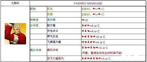 【拳皇97雅典娜出招表】解析 【拳皇97雅典娜出招表】解析