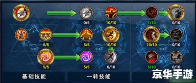 君王2狂战士加点方案探讨 君王2狂战士加点方案探讨
