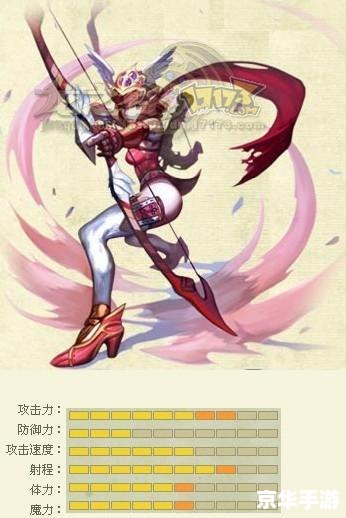 龙之谷什么职业最好玩