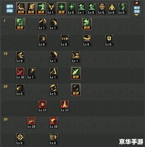 DNF剑豪加点方案分析 DNF剑豪加点方案分析