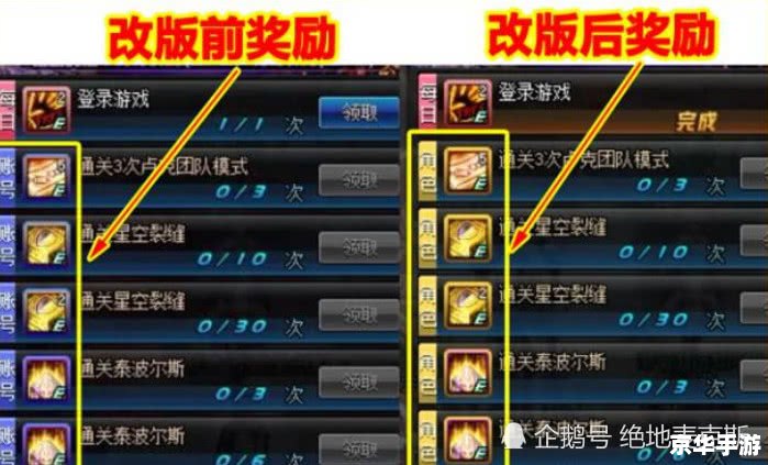 DNF加点模拟器90：打造最强角色