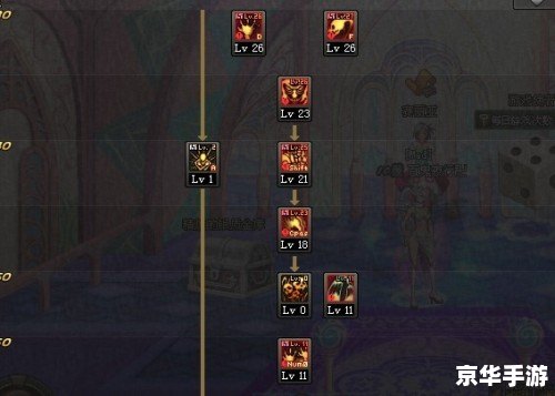 DNF加点模拟器90：打造最强角色