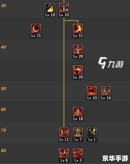 秦殇加点策略与分析