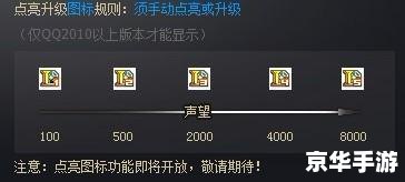 英雄联盟图标点亮:提升游戏体验的炫丽特效 英雄联盟图标点亮:提升游戏体验的炫丽特效