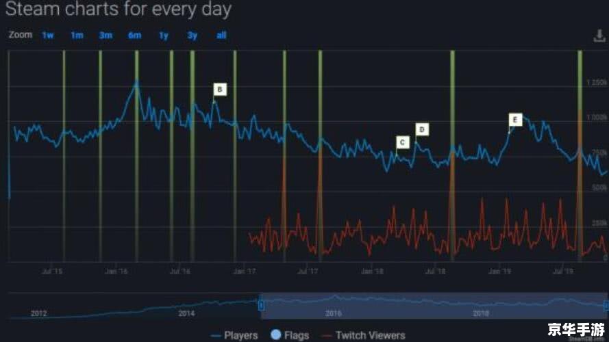Dota2匹配不到人的原因分析 Dota2匹配不到人的原因分析