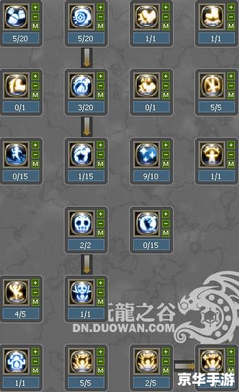 龙之谷机械大师刷图加点 龙之谷机械大师刷图加点
