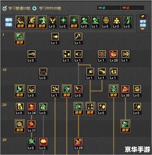 DNF魔道刷图加点方案 DNF魔道刷图加点方案