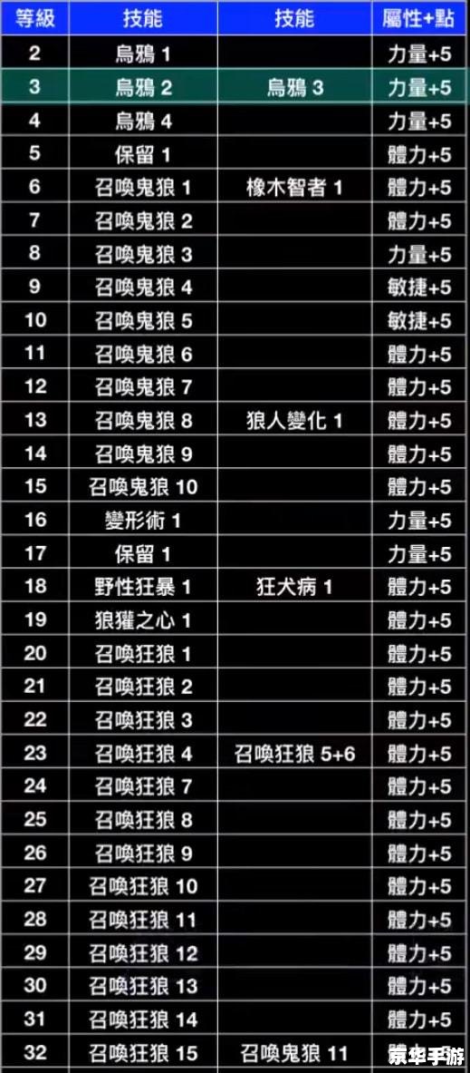 暗黑2德鲁伊加点方案分析 暗黑2德鲁伊加点方案分析