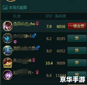 LOL战斗力查询器:轻松了解你的游戏实力 LOL战斗力查询器:轻松了解你的游戏实力