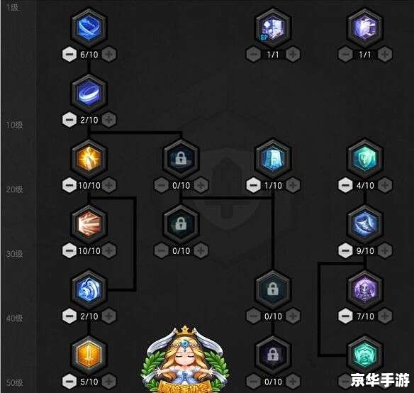 冒险岛战士属性加点