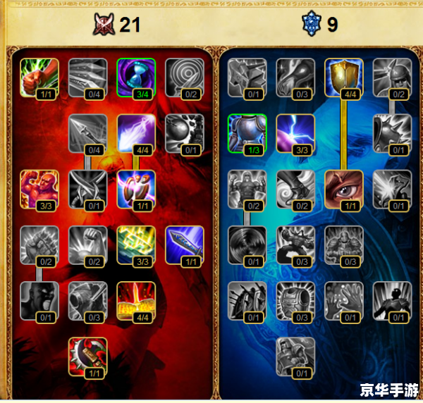 LOL卡天赋BUG分析 LOL卡天赋BUG分析