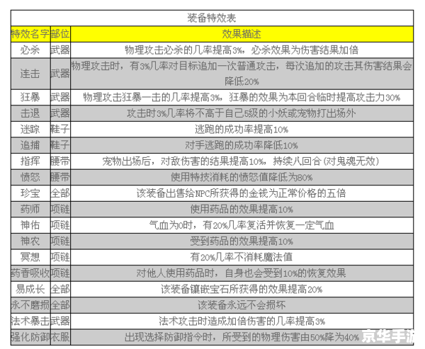 神武70装备满属性分析 神武70装备满属性分析