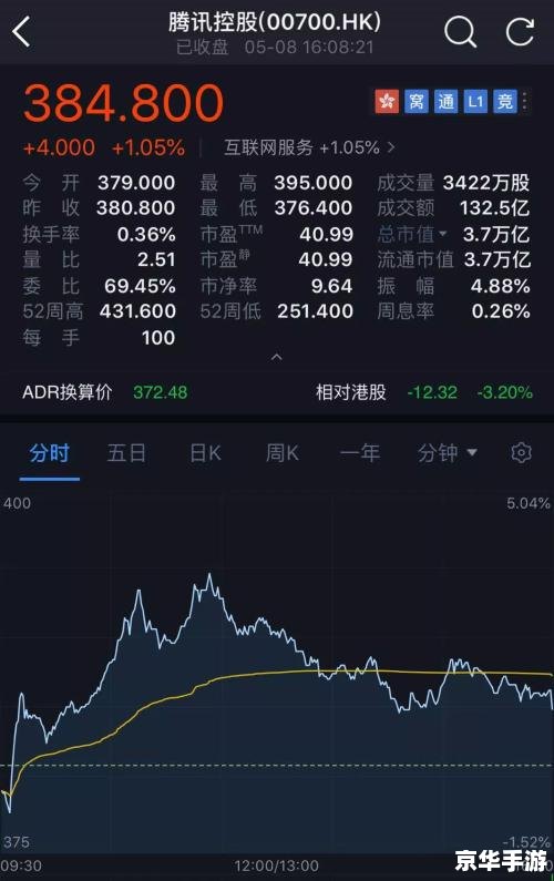 梦幻西游股票交易:探究游戏内的股市波动与投资策略 梦幻西游股票交易:探究游戏内的股市波动与投资策略