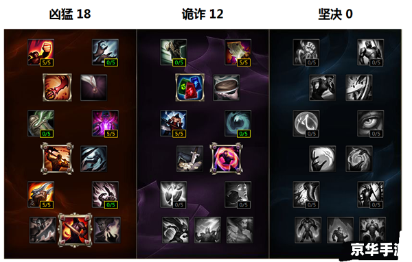 S6天赋加点方案分析 S6天赋加点方案分析