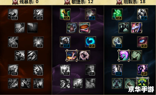 S6天赋加点方案分析 S6天赋加点方案分析