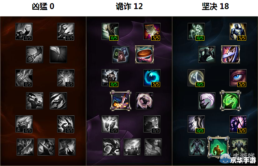 LOL辅助天赋:提升团队效益的关键 LOL辅助天赋:提升团队效益的关键