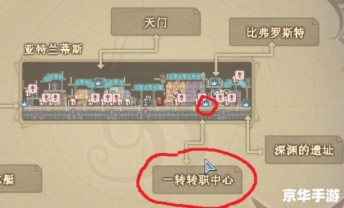 彩虹岛转职证书:开启职业新篇章 彩虹岛转职证书:开启职业新篇章