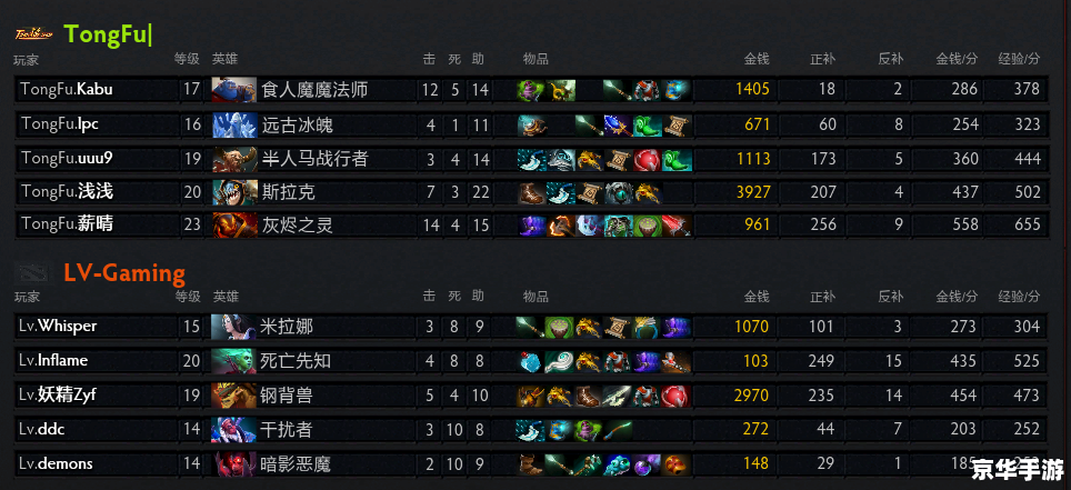 dota lv Dota等级制度解析 dota lv Dota等级制度解析