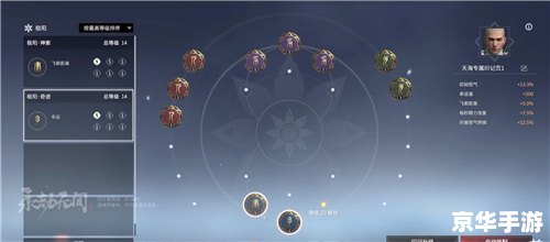 **【劫加点】技能分析与加点策略** **【劫加点】技能分析与加点策略**