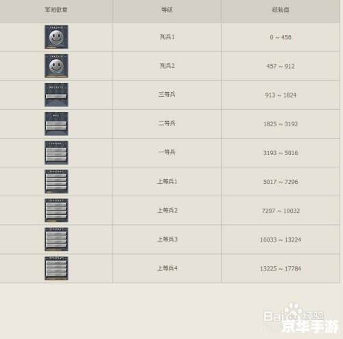 CF军衔查询器：轻松了解你的军衔等级