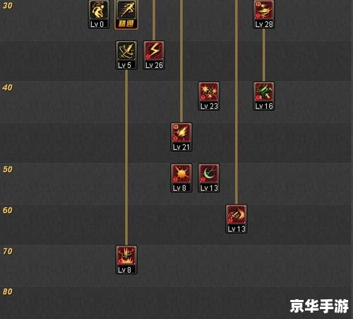 dnfqp DNF:QP加点方案与游戏玩法深度解析 dnfqp DNF:QP加点方案与游戏玩法深度解析