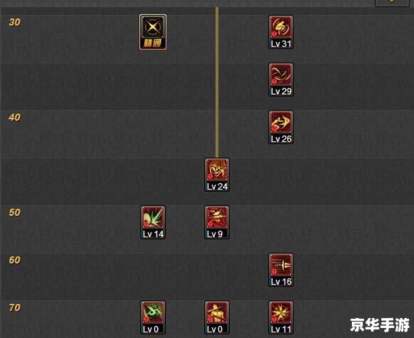 dnfqp DNF:QP加点方案与游戏玩法深度解析 dnfqp DNF:QP加点方案与游戏玩法深度解析
