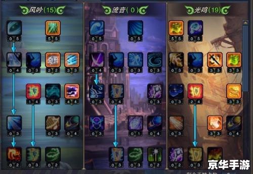 神魔大陆吟游诗人天赋加点 神魔大陆吟游诗人天赋加点