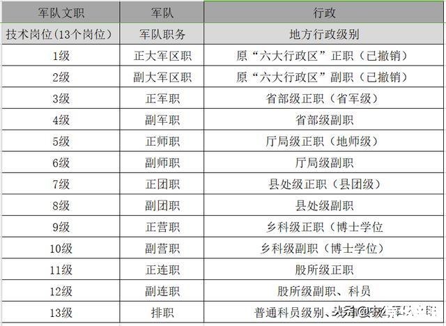 军衔修改器:打造个性化军旅体验 军衔修改器:打造个性化军旅体验