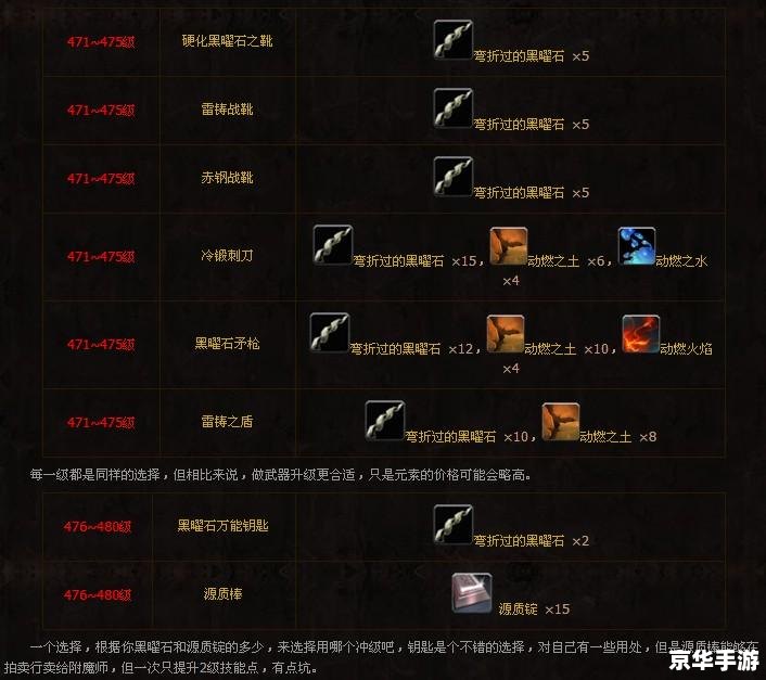【wow剥皮1-600攻略】