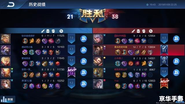 白虎出装:打造无敌战神 白虎出装:打造无敌战神