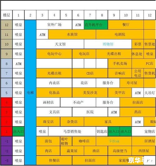 百货商店日记攻略:打造繁荣商业帝国的秘诀 百货商店日记攻略:打造繁荣商业帝国的秘诀