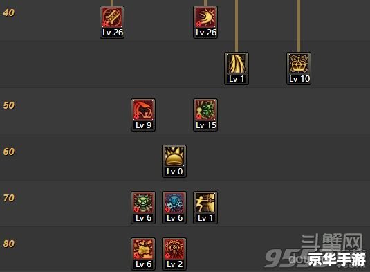 混沌魔灵刷图加点策略